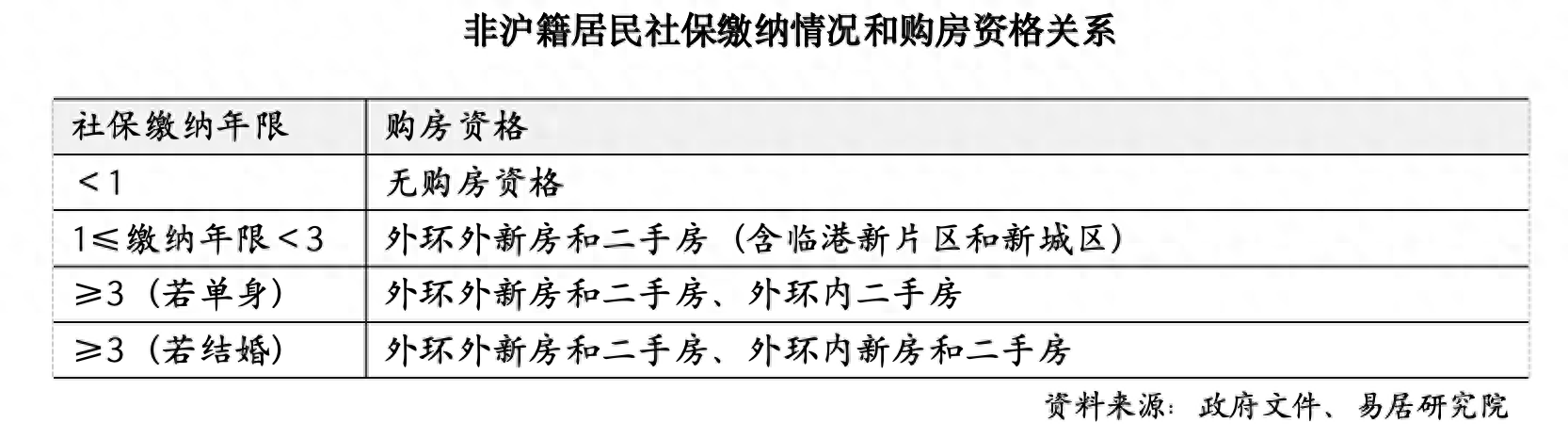 上海首套房税收_上海买房首套税费_