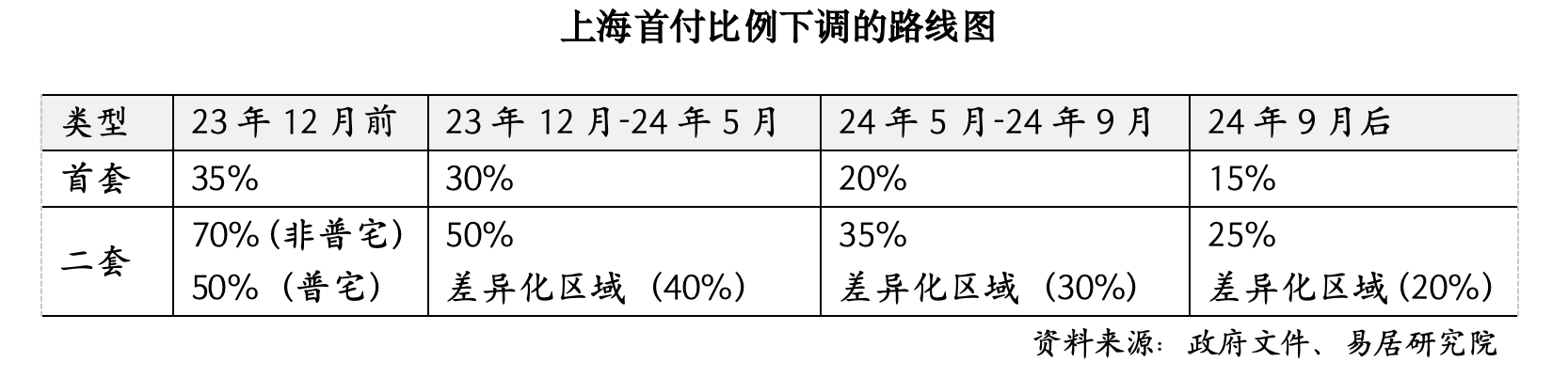 上海买房首套税费__上海首套房税收