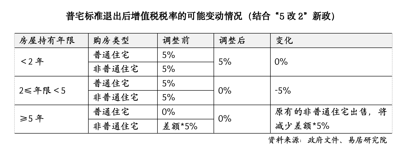 上海买房首套税费_上海首套房税收_