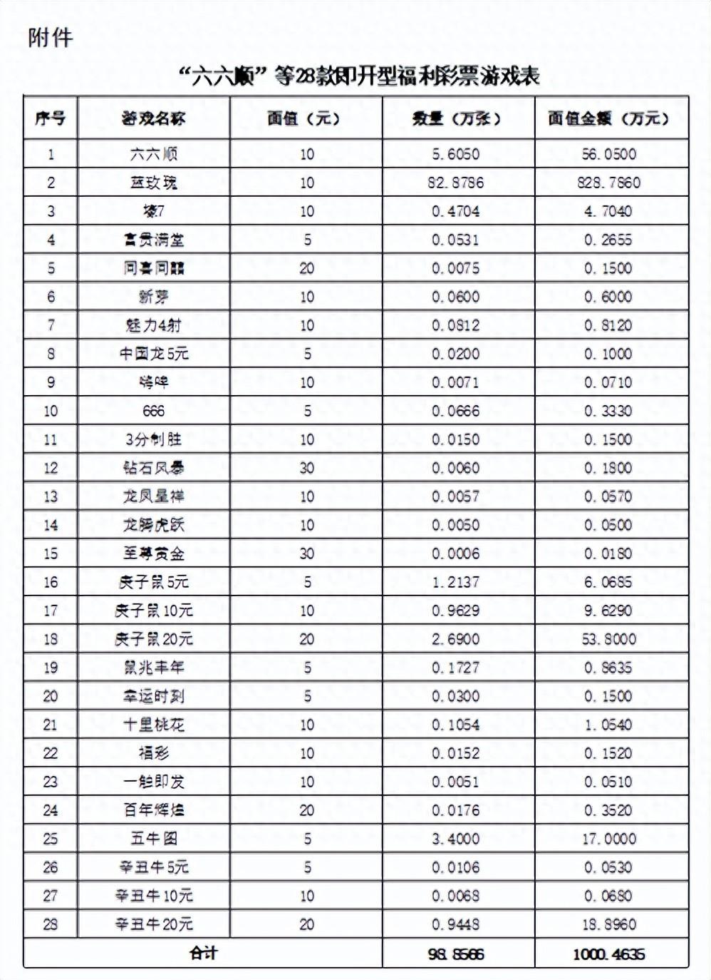 _财政票据销毁原因怎么写_财政票据的销毁方式