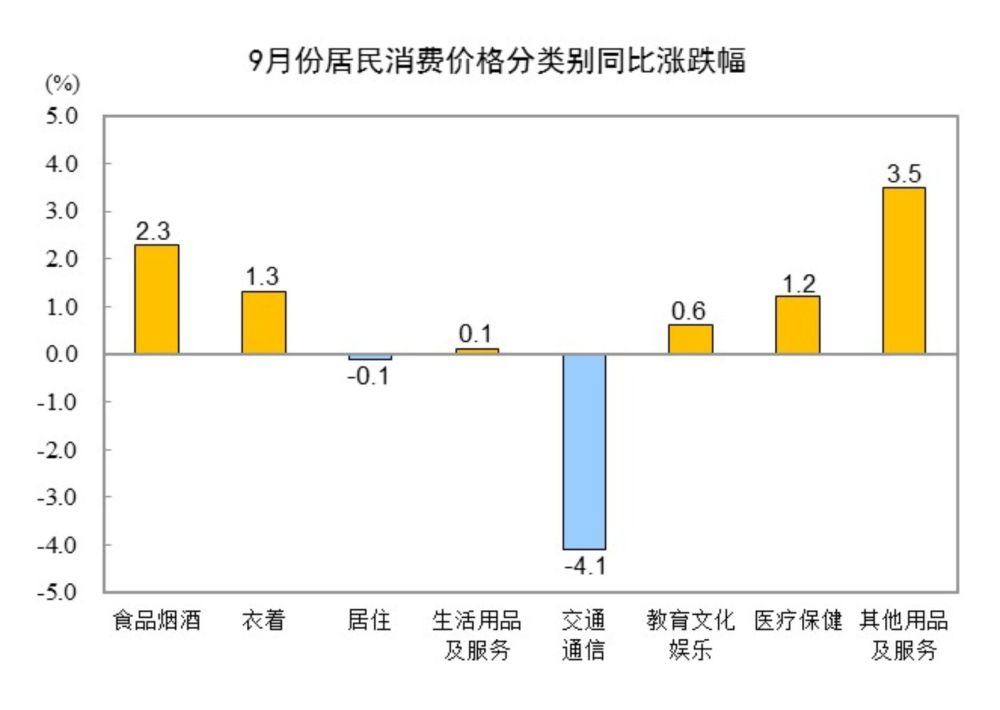 居民消费价格指数同月涨幅之差_居民消费价格比上年上涨_