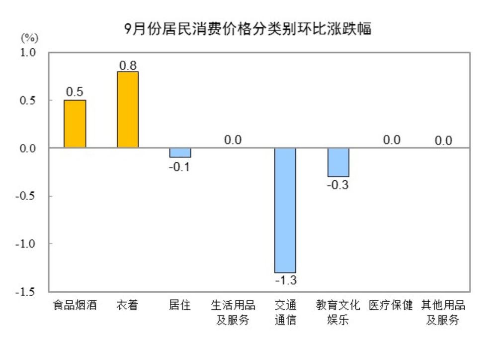 居民消费价格比上年上涨__居民消费价格指数同月涨幅之差